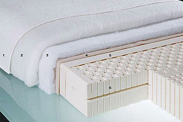 Unico Air Latex